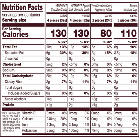 HERSHEY'S, REESE'S and YORK Zero Sugar Assorted Flavored Candy Variety Bag, 15.5 oz